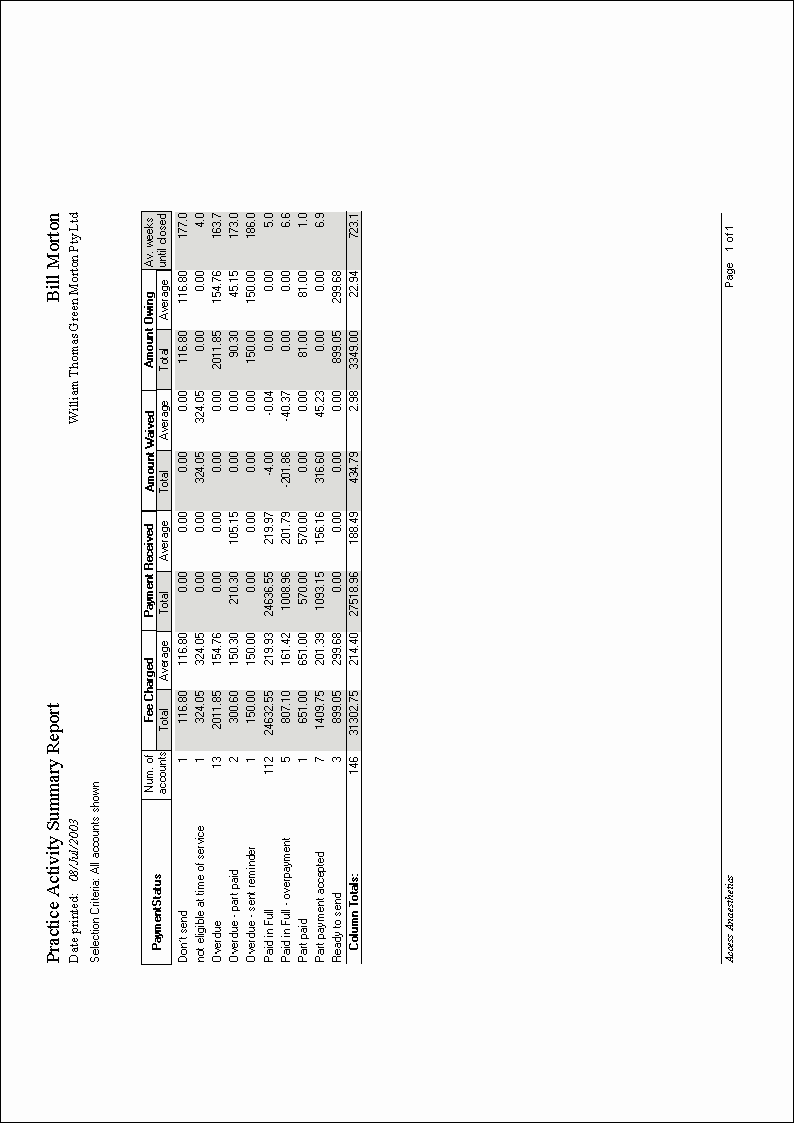 SamplePracticeActivitySummary